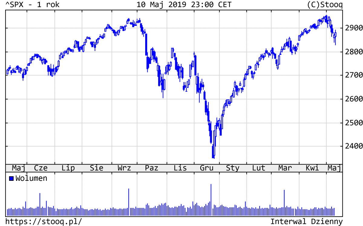 20190513_SPX_1_rok