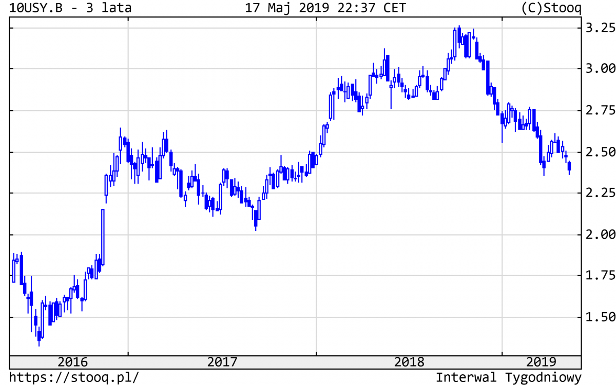 20190520_10USY.B_3_lata