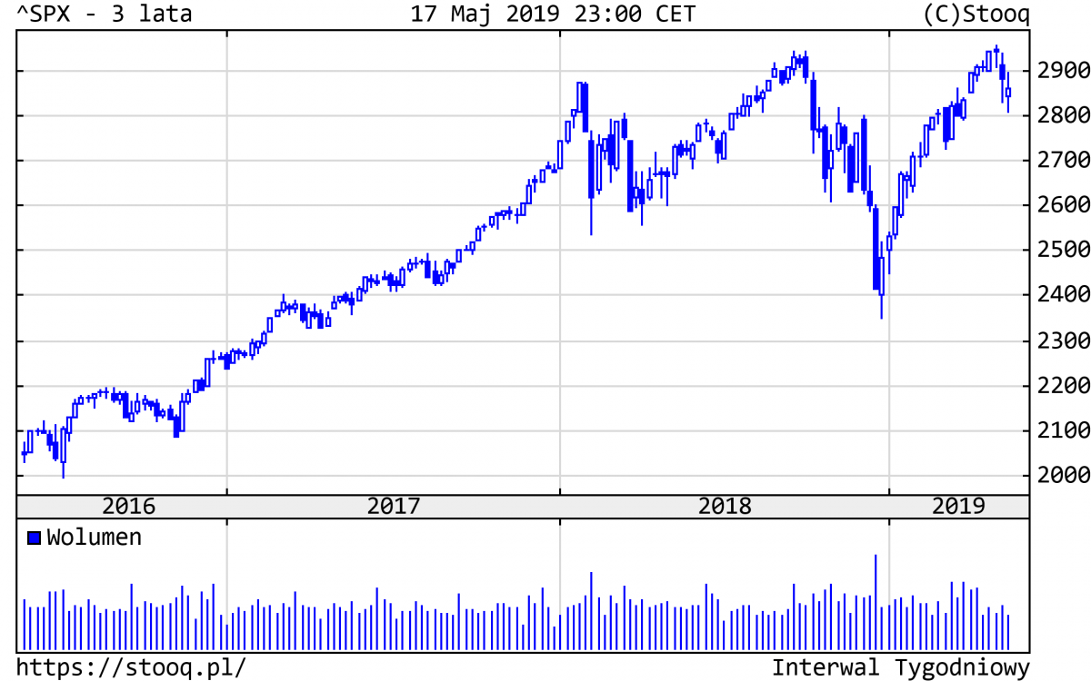 20190520_SPX_3_lata