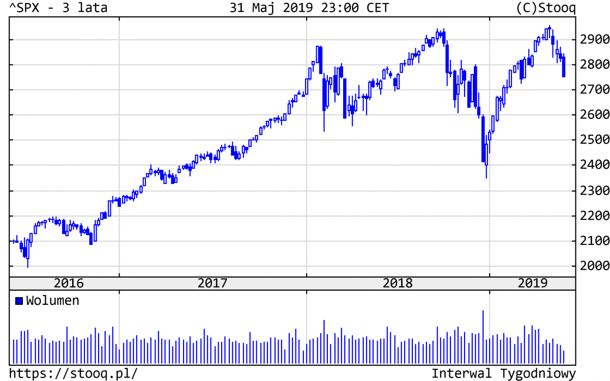 20190603_SPX_3_lata