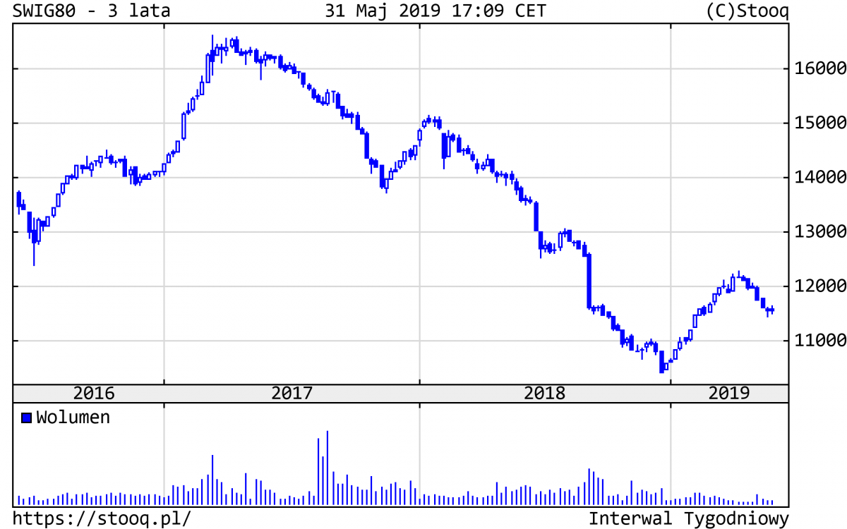 20190603_SWIG80_3_lata