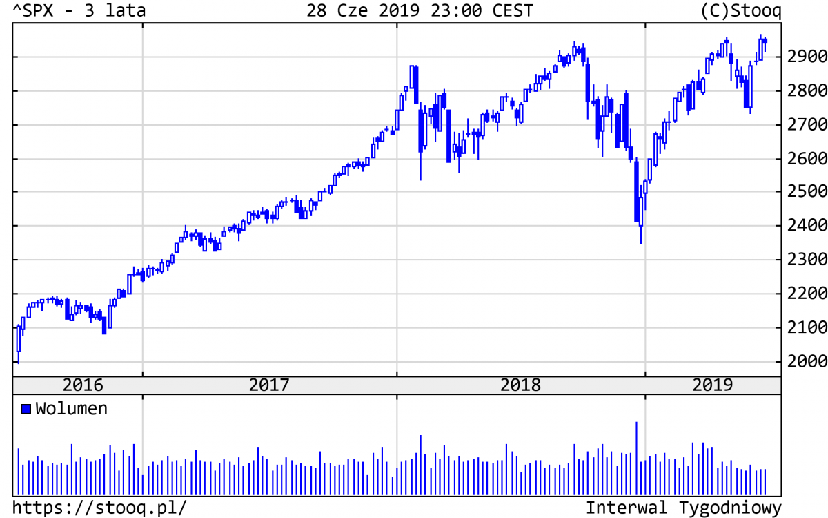 20190701_SPX_3_lata