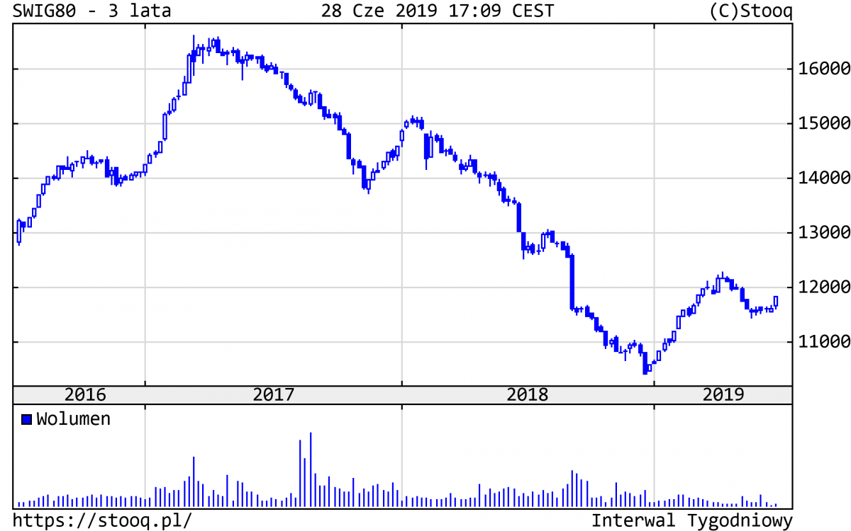20190701_SWIG80_3_lata
