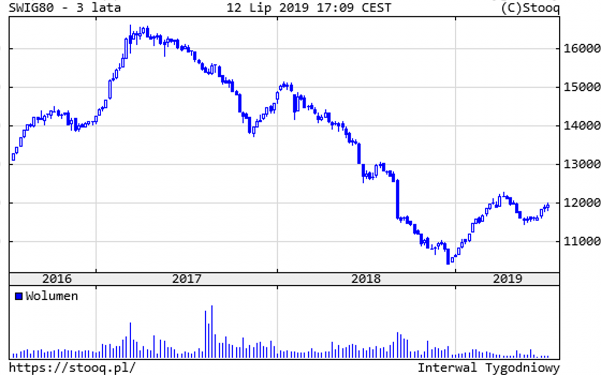 20190715_SWIG80_3_lata
