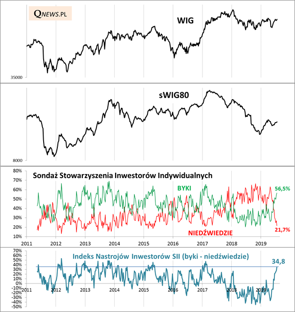 20190729_wykres_nr_1