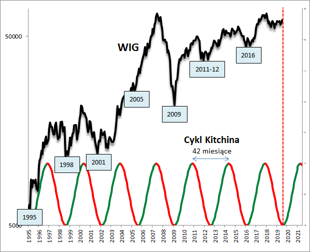20190729_wykres_nr_2