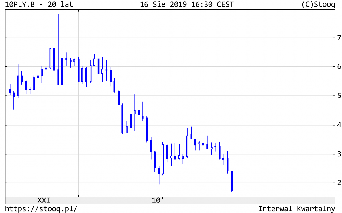 20190819_10PLY.B_20_lat