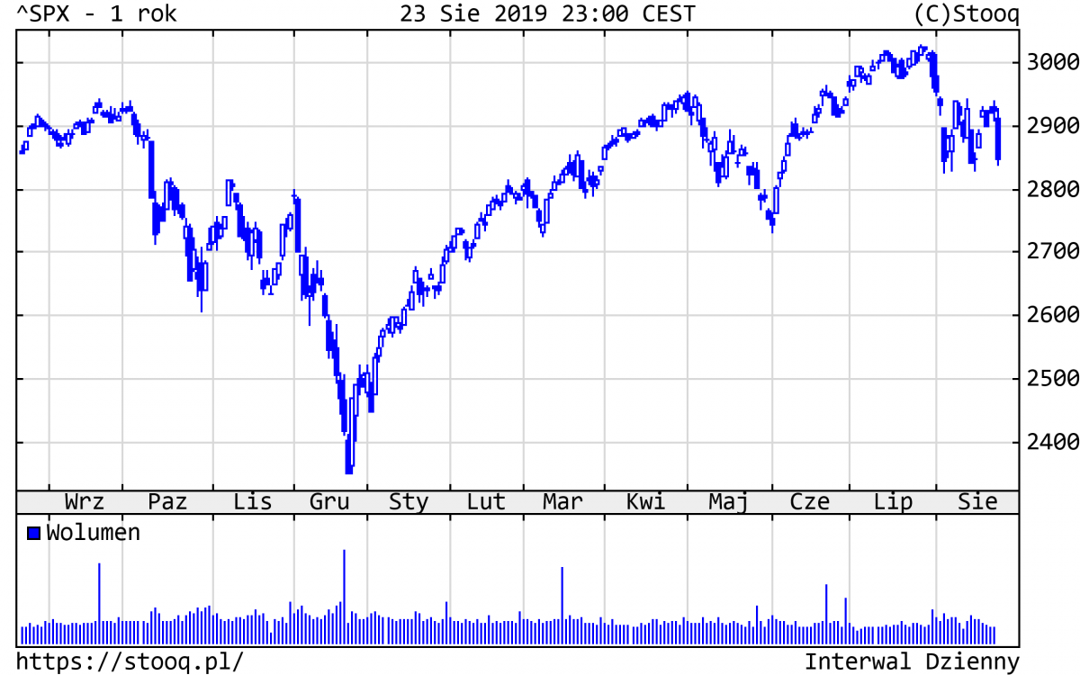 20190826_SPX_1_rok