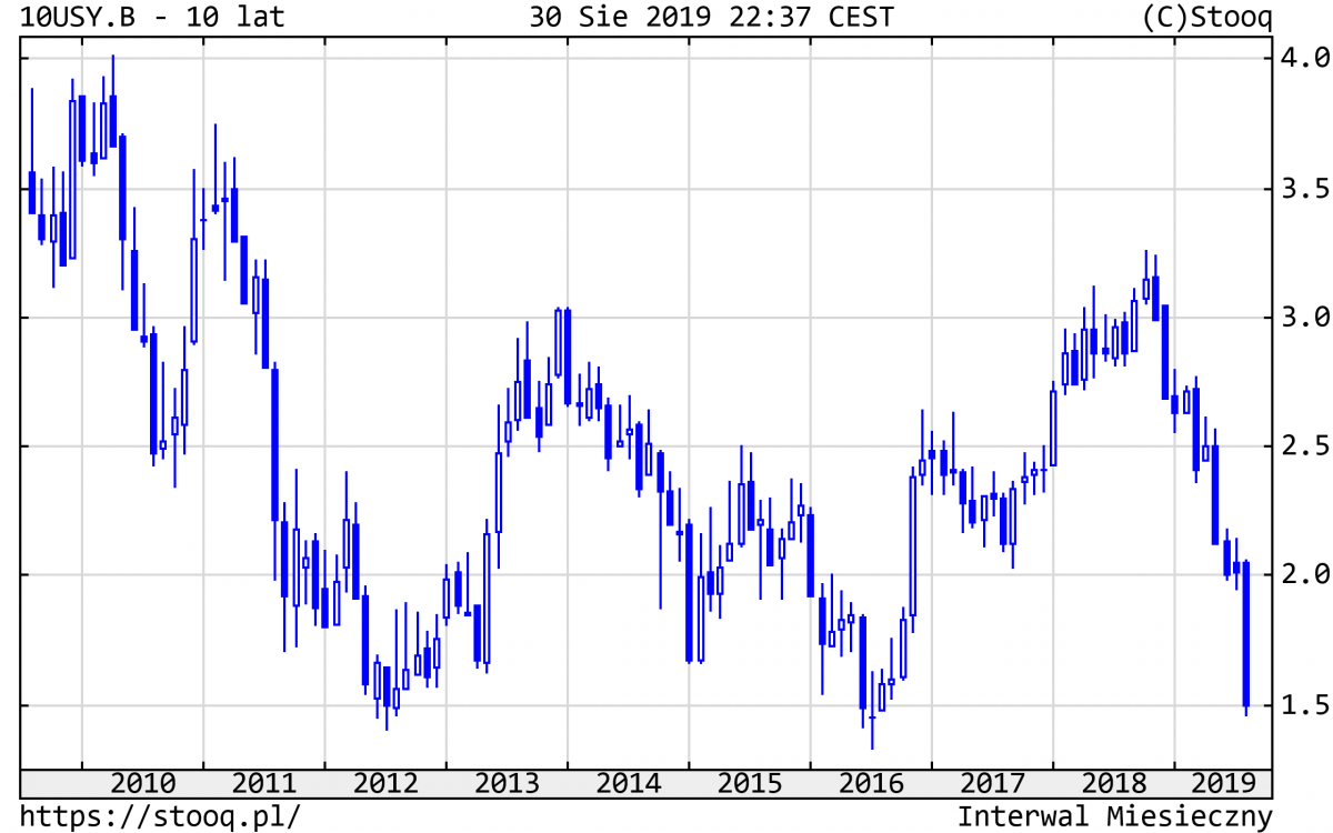 20190902_10USY.B_10_lat