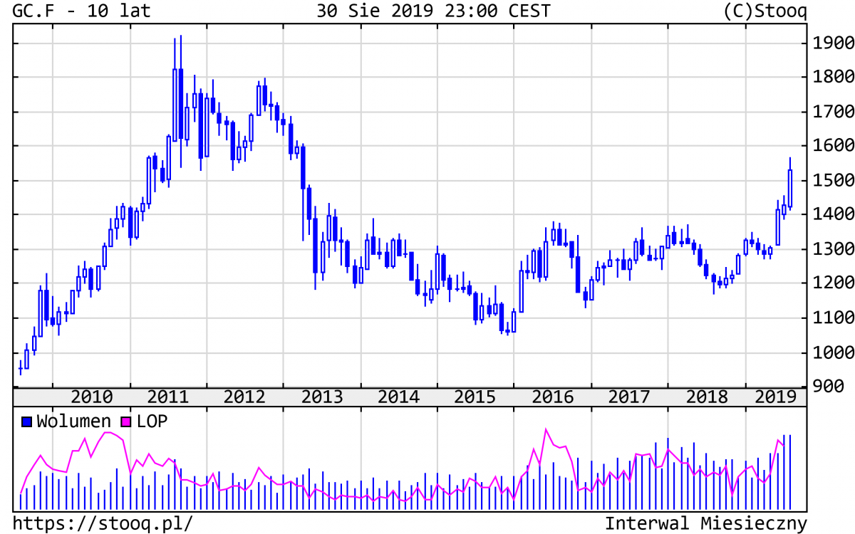 20190902_GC.F_10_lat