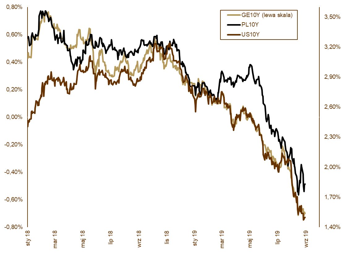 20190905_wykres_nr_1