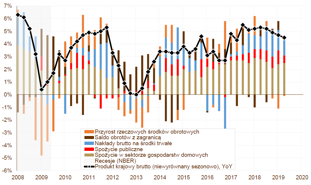20190905_wykres_nr_2