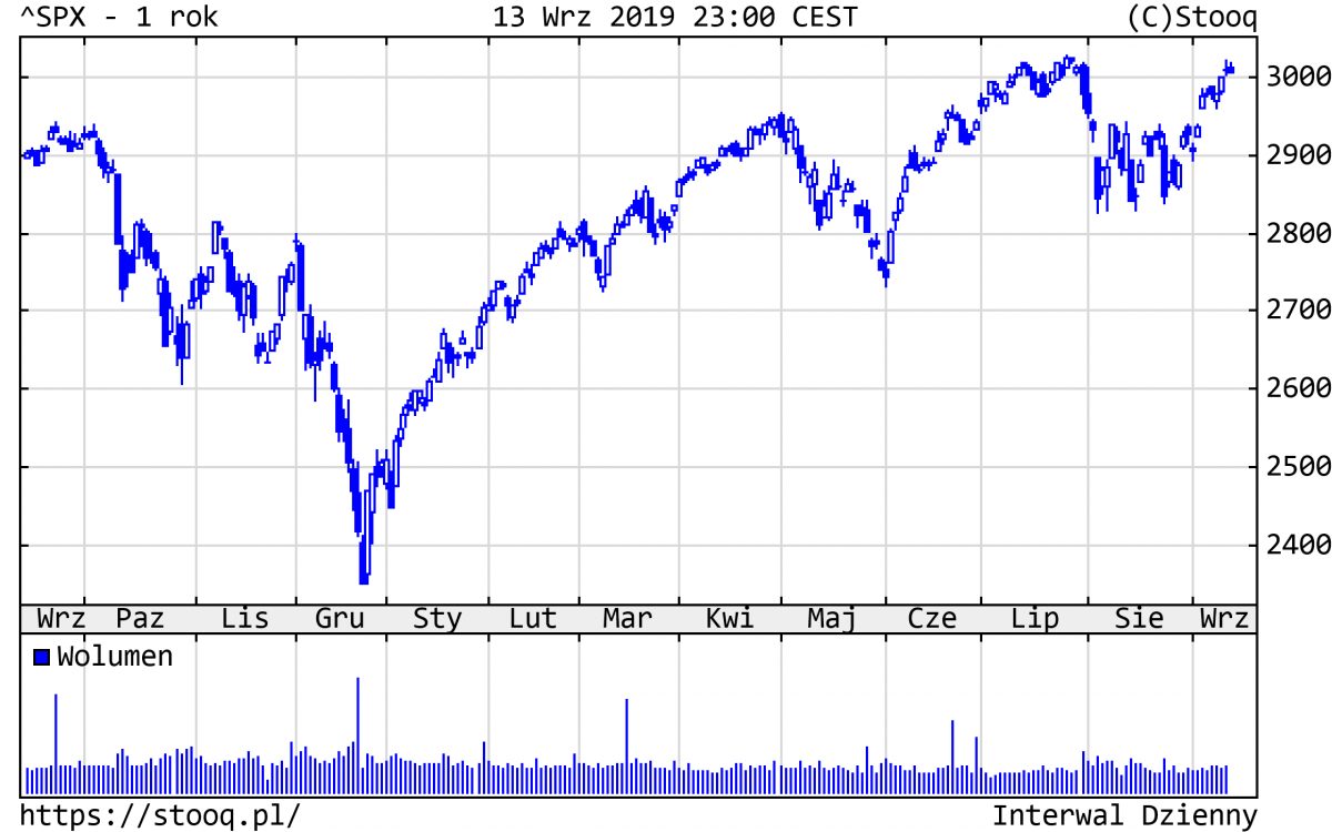 20190916_SPX_1_rok