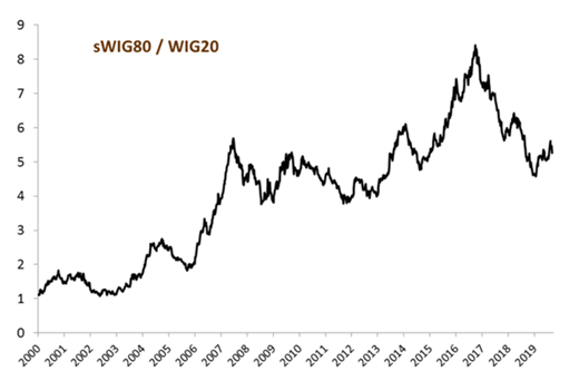 20190930_sWIG80_vs_WIG20