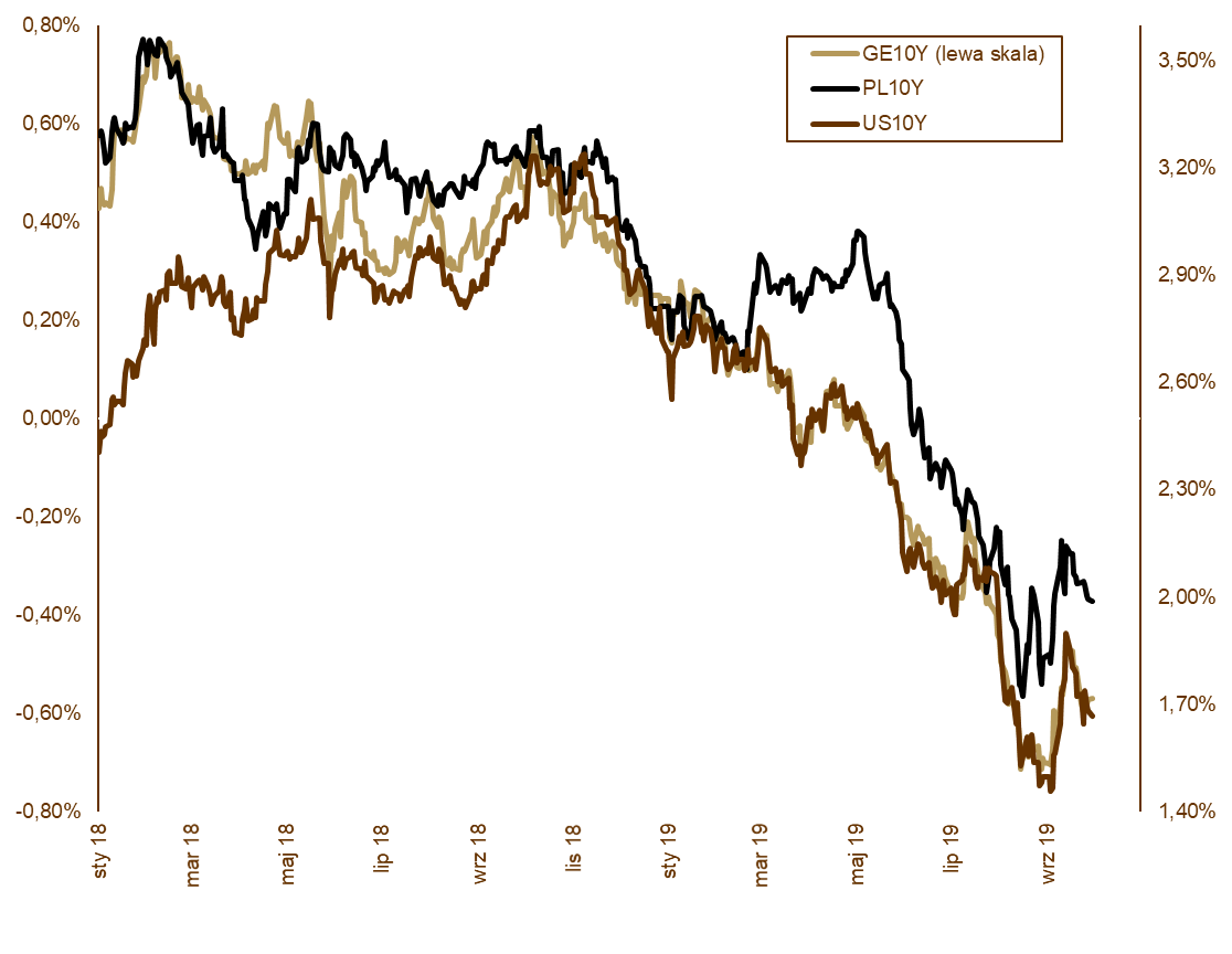 20191009_Wykres_nr_2