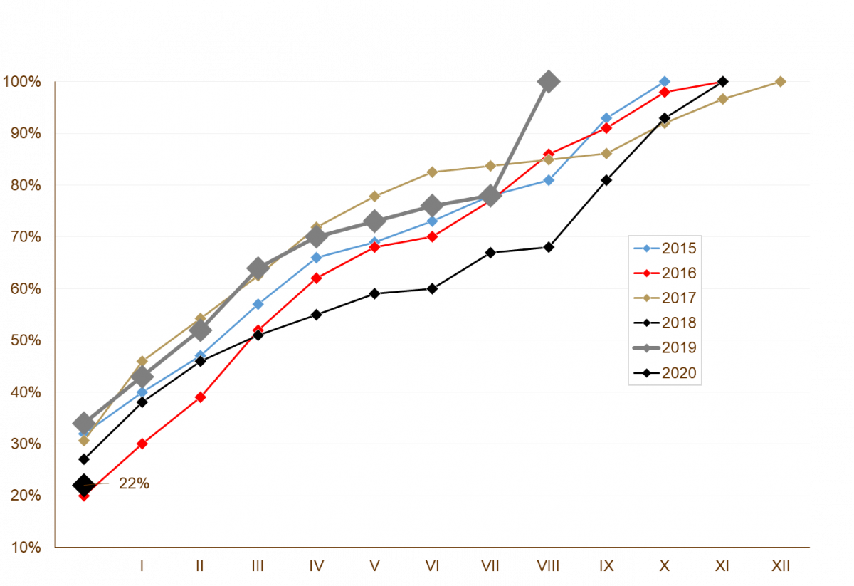 20191009_Wykres_nr_2