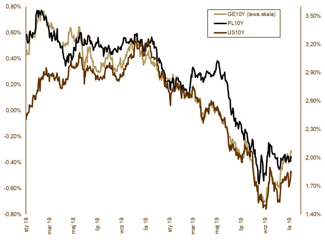 20191107_wykres_nr_1