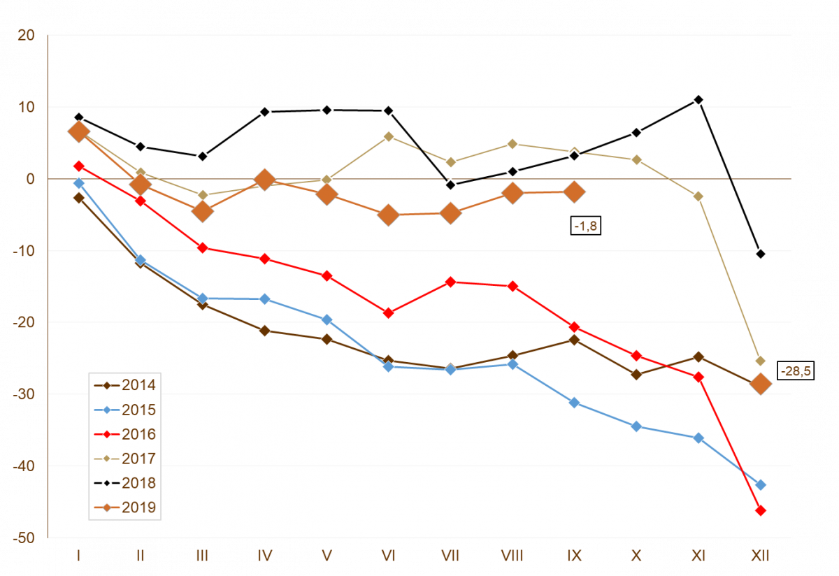 20191107_wykres_nr_2