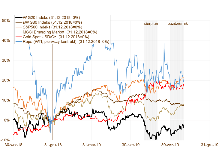 20191114_wykres_nr_1 20191114_wykres_nr_1
