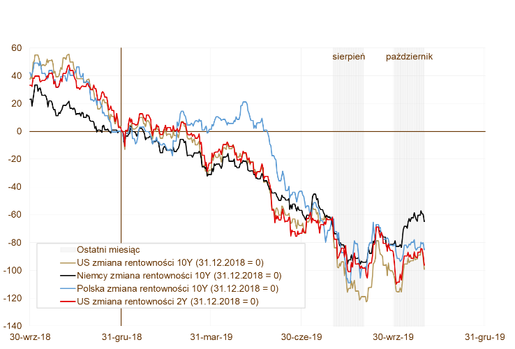 20191114_wykres_nr_2 20191114_wykres_nr_2