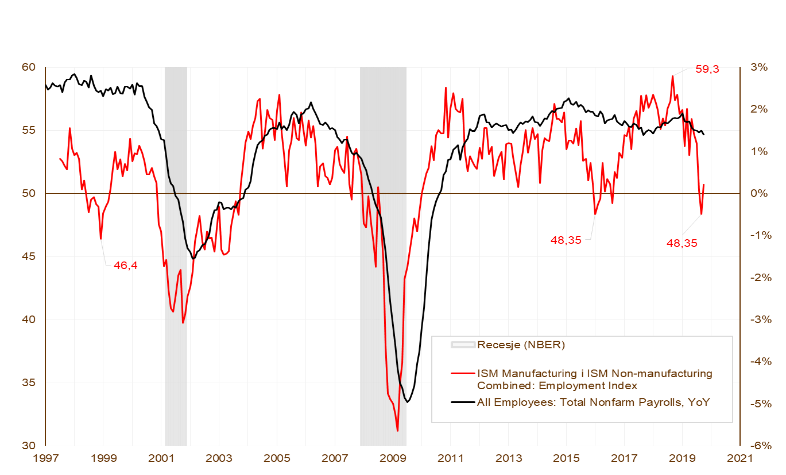 20191114_wykres_nr_3 20191114_wykres_nr_3