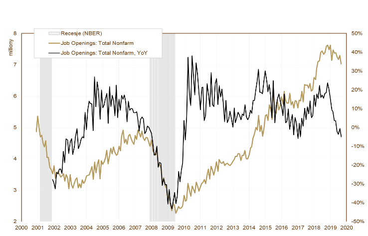 20191114_wykres_nr_4 20191114_wykres_nr_4