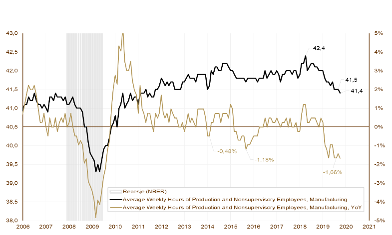 20191114_wykres_nr_5 20191114_wykres_nr_5