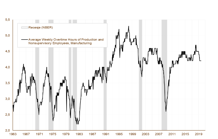 20191114_wykres_nr_6 20191114_wykres_nr_6