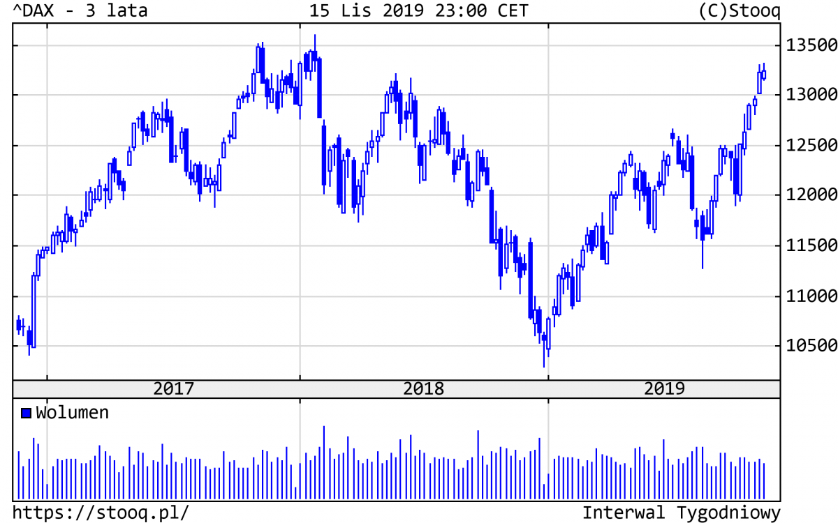 20191118_DAX_3_lata