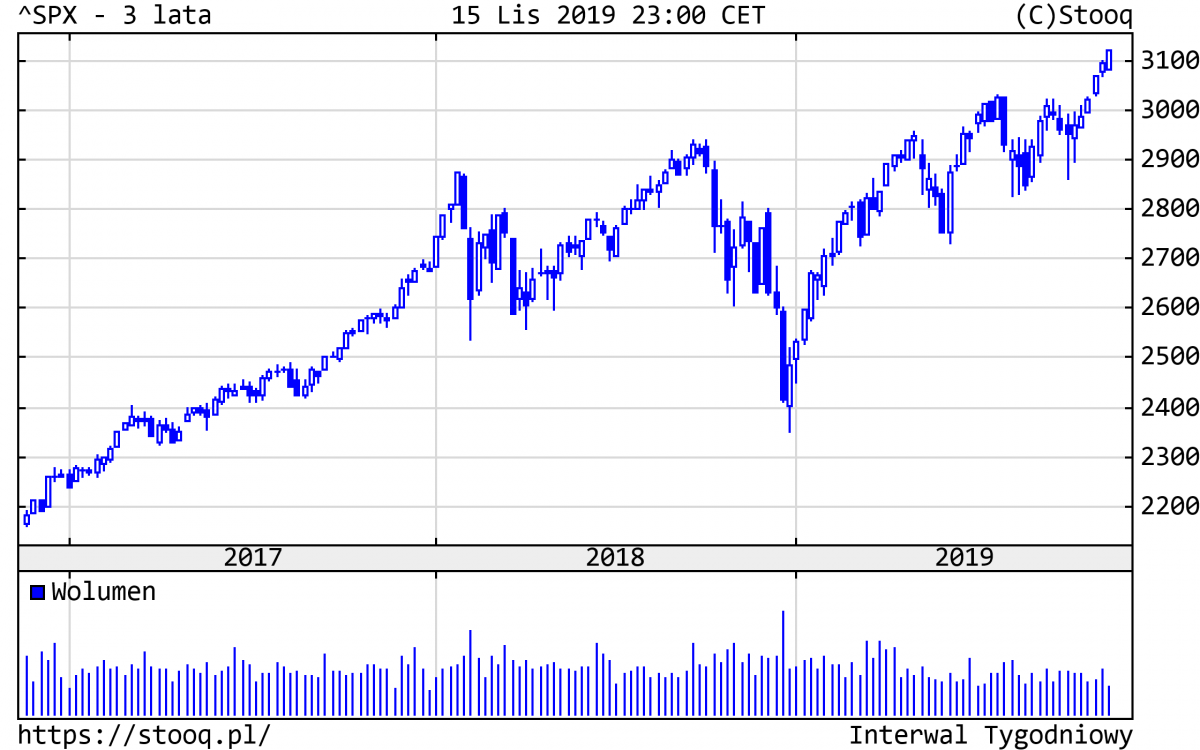 20191118_SPX_3_lata