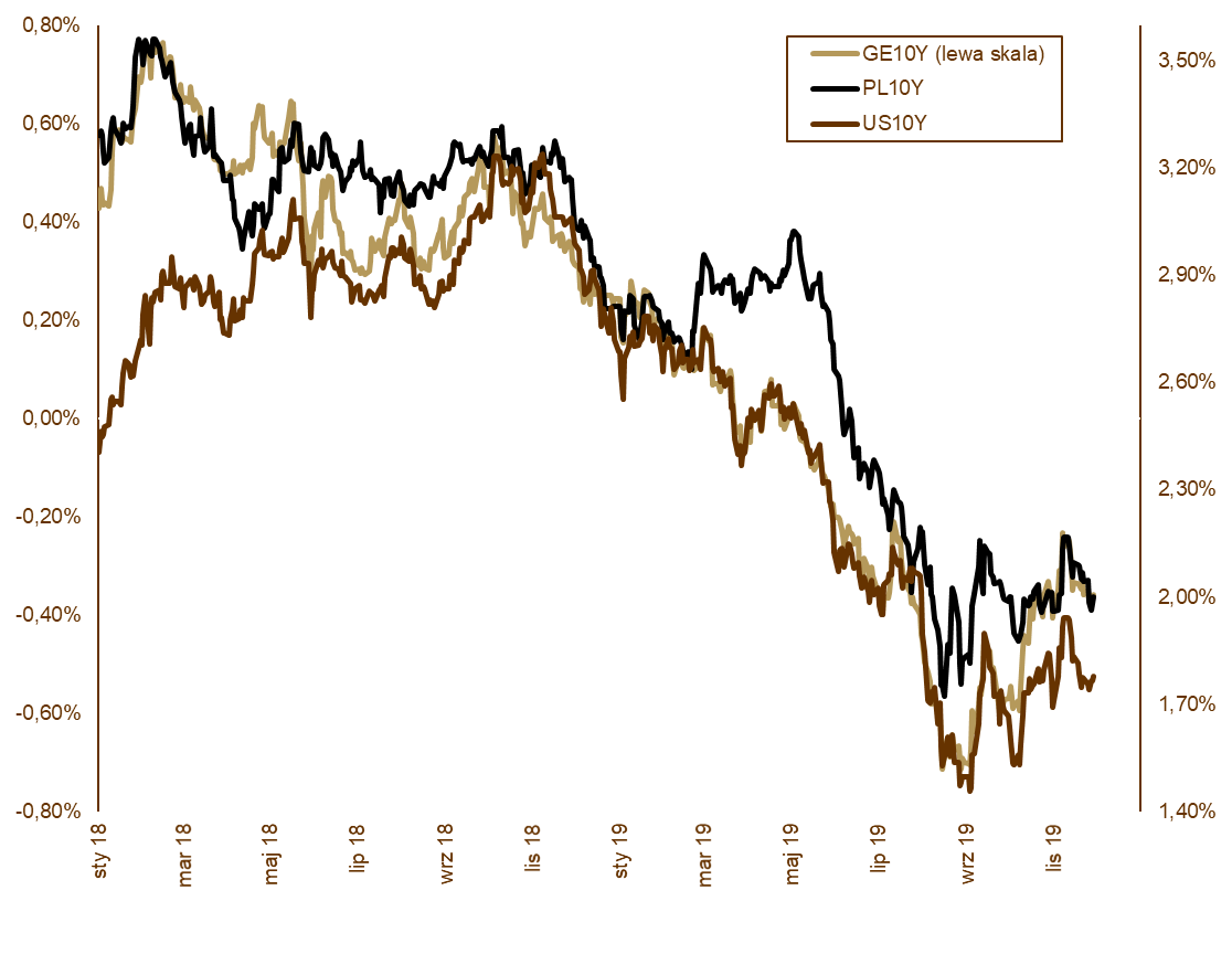 20191206_wykres_1 20191206_wykres_1