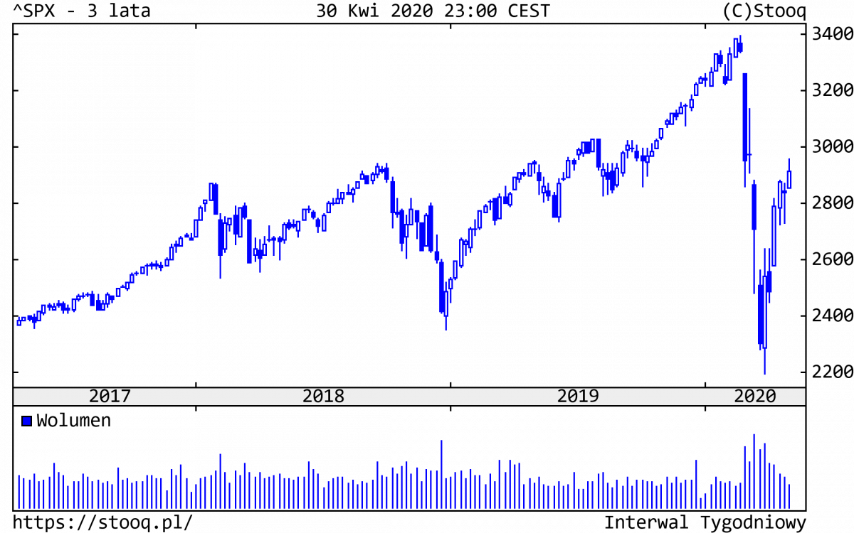 04.05.2020_SPX_3_lata
