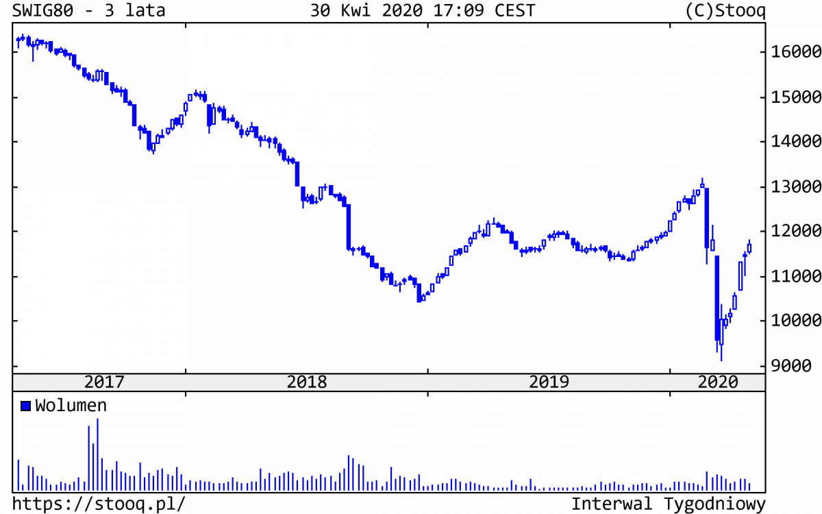 04.05.2020_SWIG80_3_lata