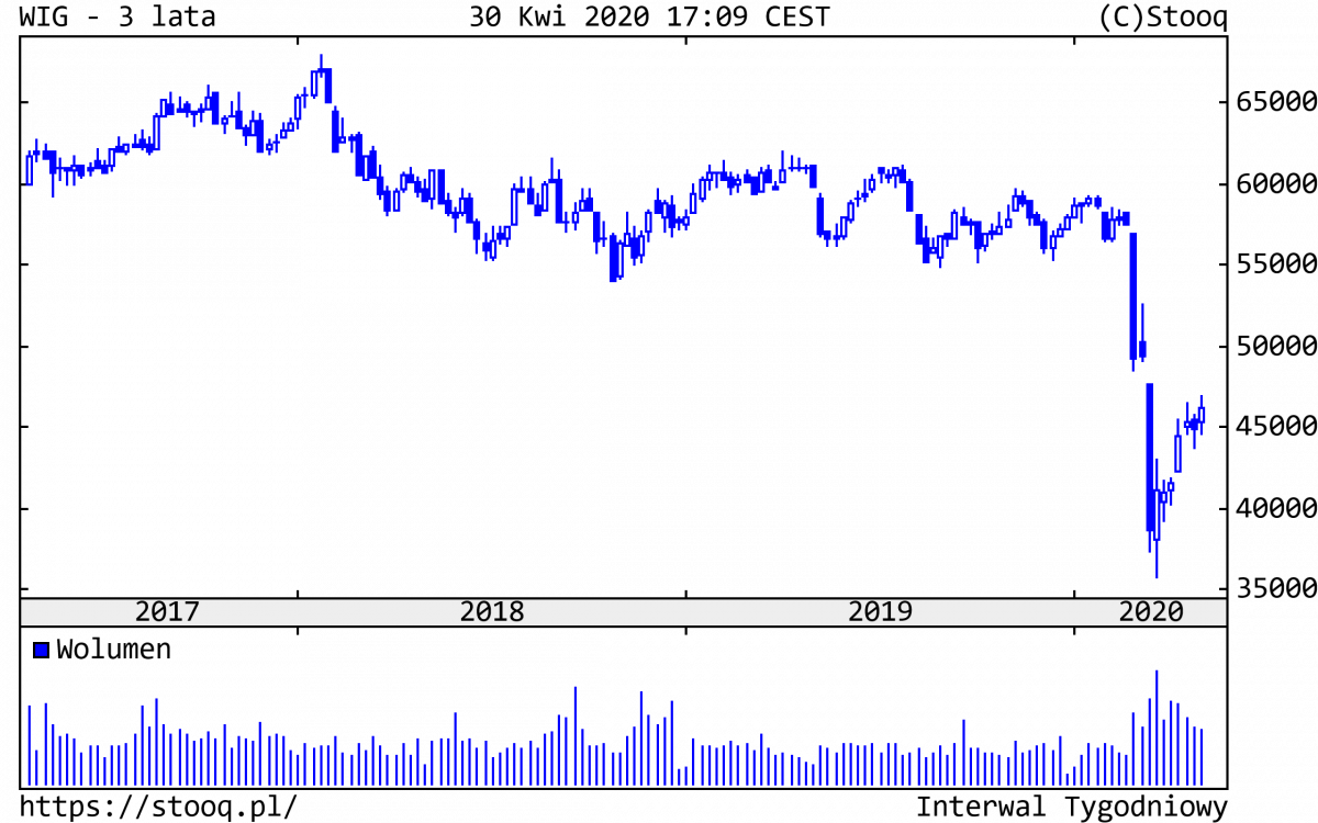 04.05.2020_WIG_3_lata