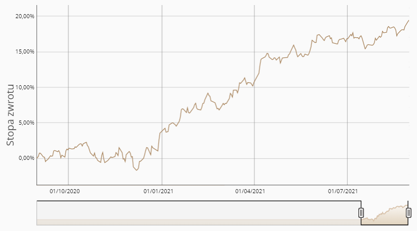 13.09.2021_wykres nr 1