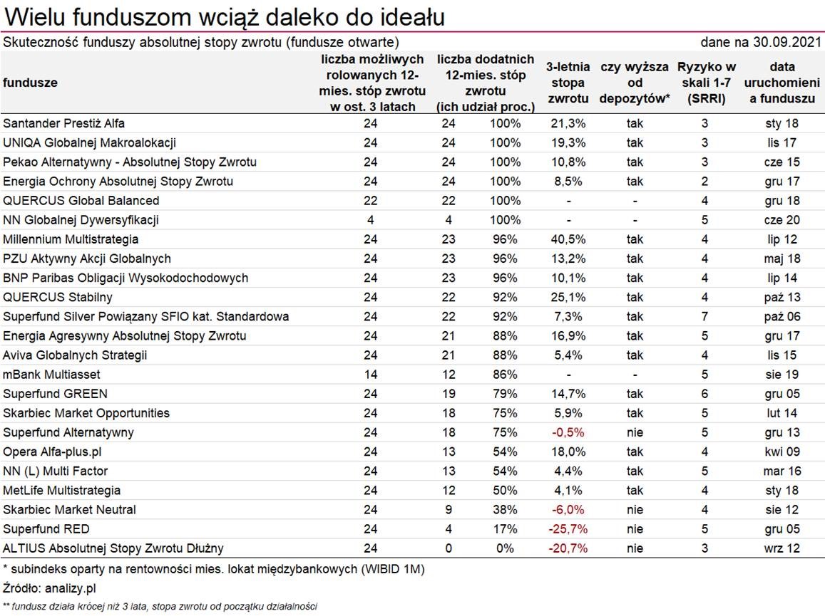 22.10.2021_wykres nr 1
