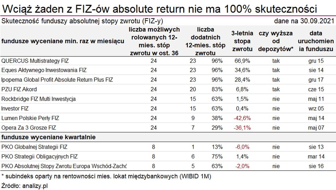 22.10.2021_wykres nr 2