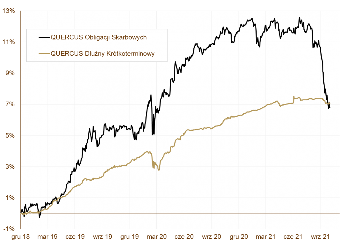 2021.11.08 Wykres 1.