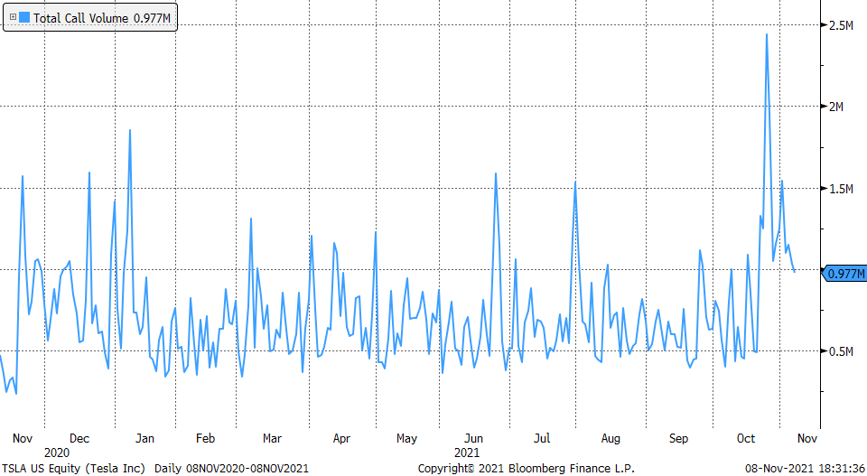 2021.11.09 2021.11.09 Wykres 2