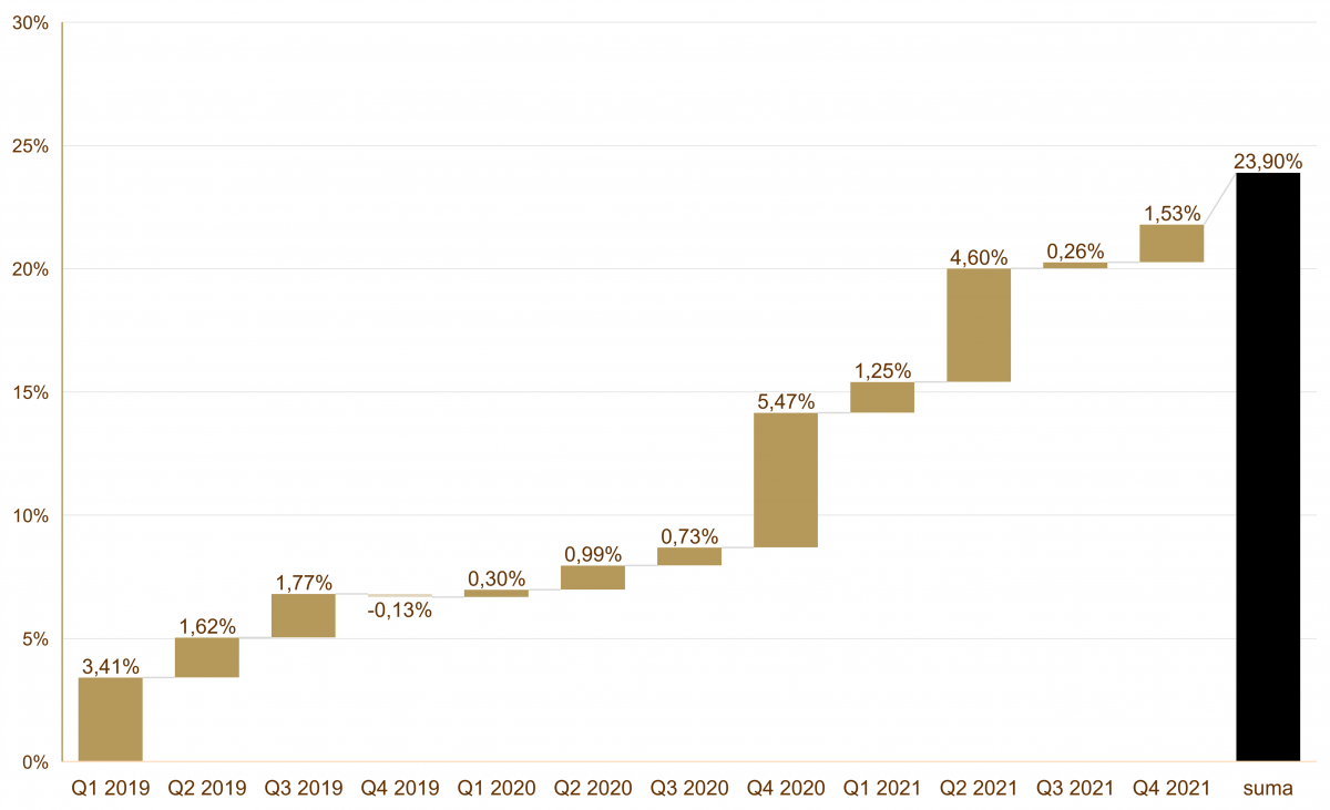 2021.11.09 2021.11.09 Wykres 4