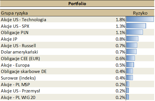 2021.11.09 2021.11.09 Wykres 5
