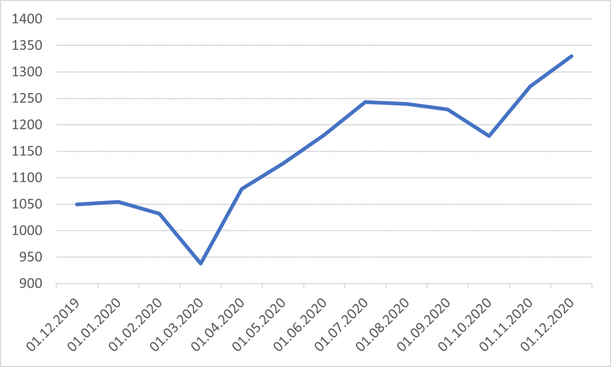 04.01.2020_wykres_nr_1