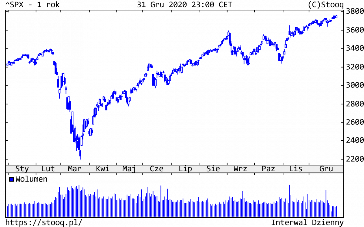 04.01.2020_wykres_nr_2