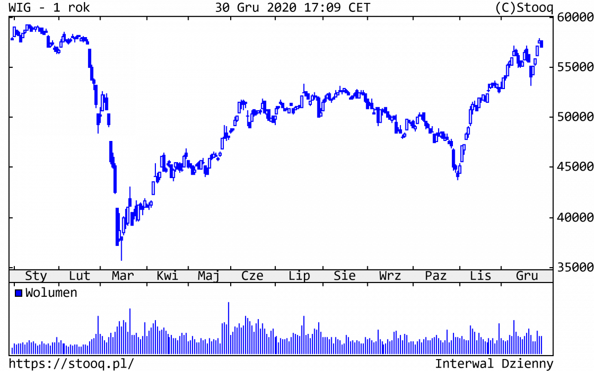 04.01.2020_wykres_nr_3