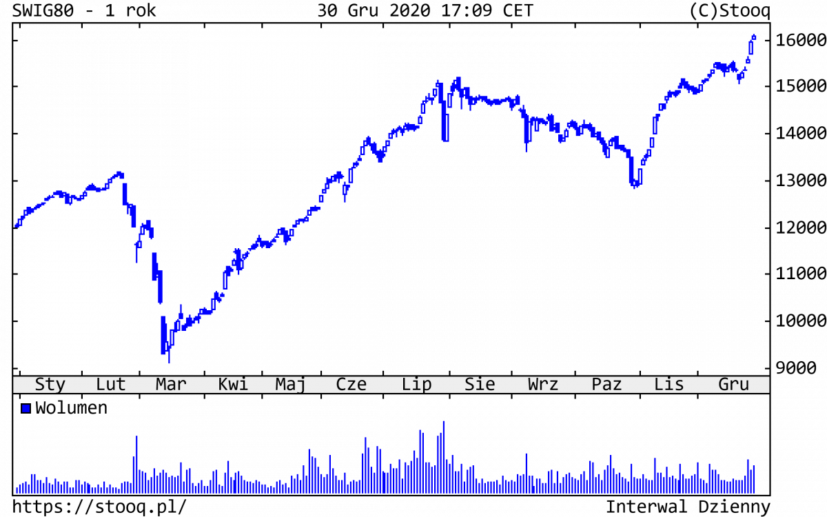 04.01.2020_wykres_nr_4