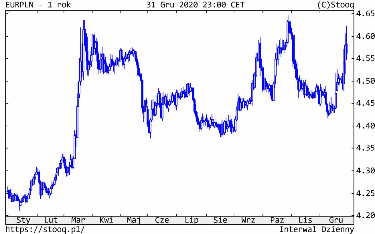 04.01.2020_wykres_nr_5