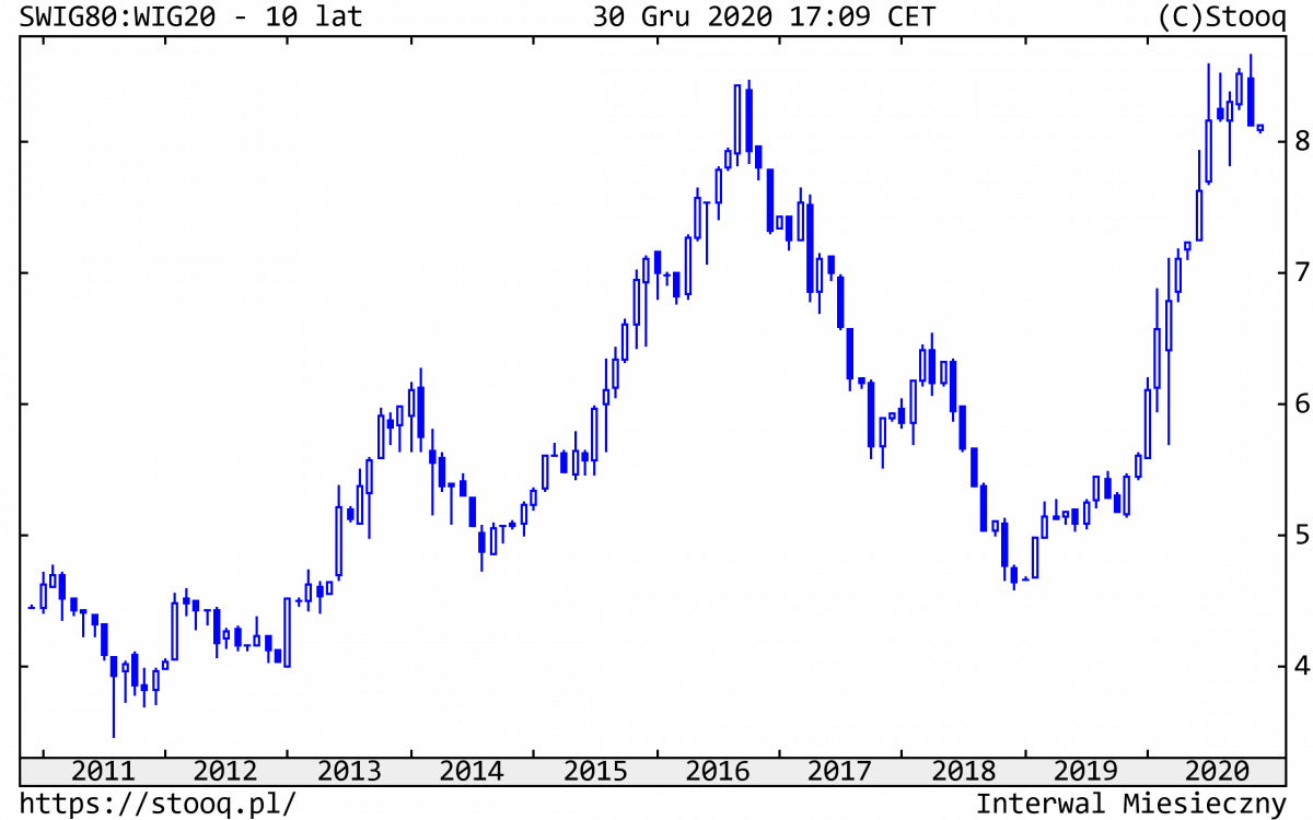 04.01.2020_wykres_nr_7