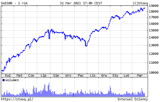 02.04.2021_sWIG80_1_rok