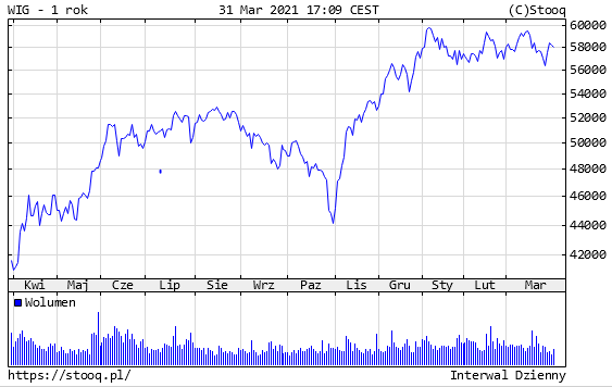 02.04.2021_WIG_1_rok