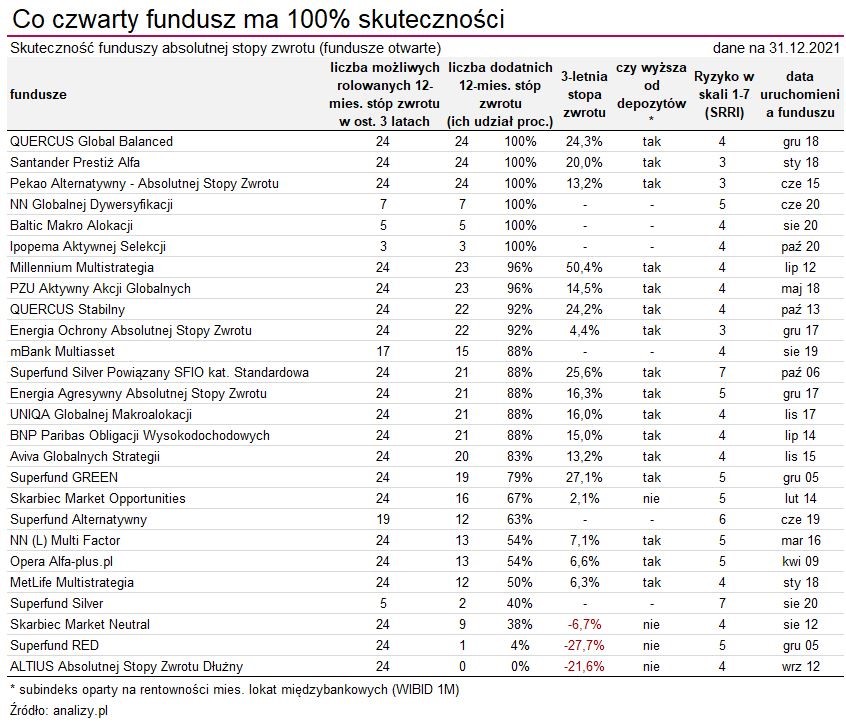 11.01.2022_wykres nr 1